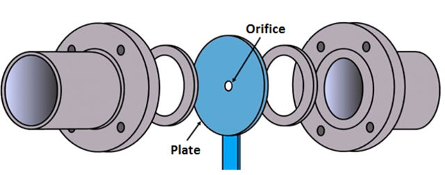 صفحه اوریفیس یا اوریفیس پلیت (Orifice Plate)